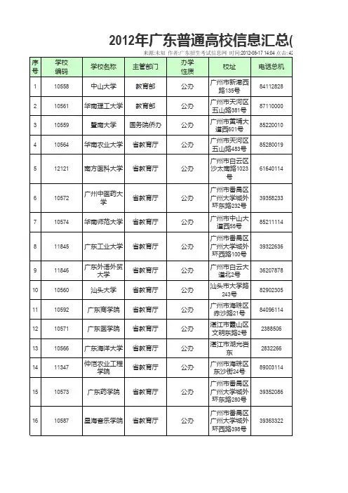 广东高校代码