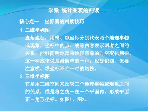 高考专题：统计图表的判读ppt 人教课标版优质课件