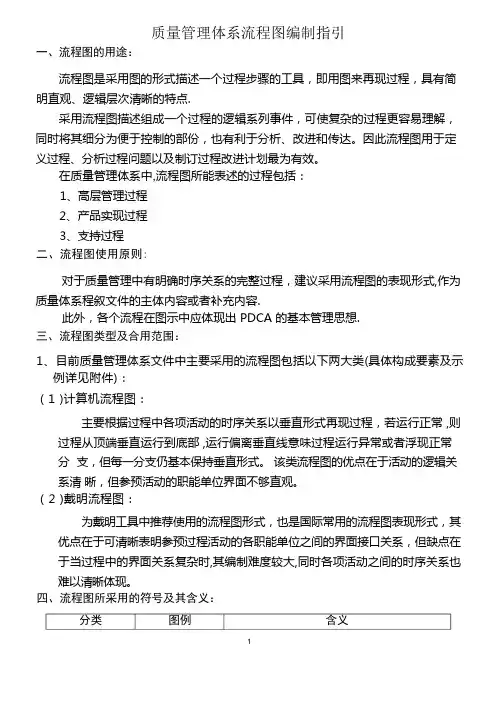 质量管理体系流程图编制指引