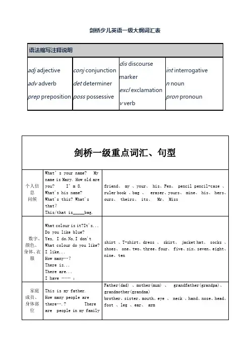剑桥少儿英语一级词汇大纲