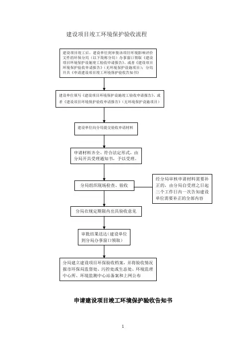 建设项目竣工环境保护验收流程