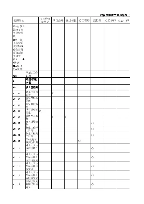 精细化-产品清单和责任矩阵-责任矩阵