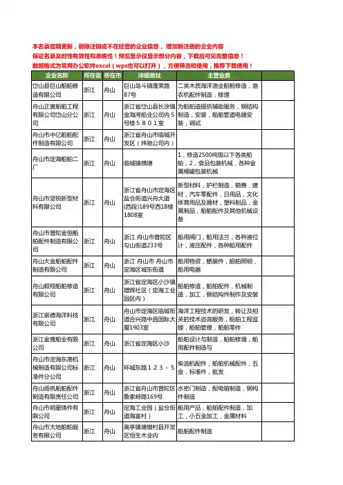 新版浙江省舟山船舶配件制造工商企业公司商家名录名单联系方式大全45家