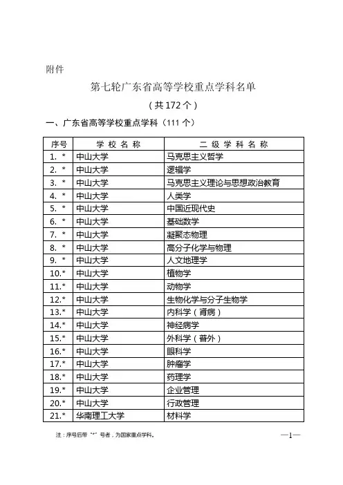 广东重点学科