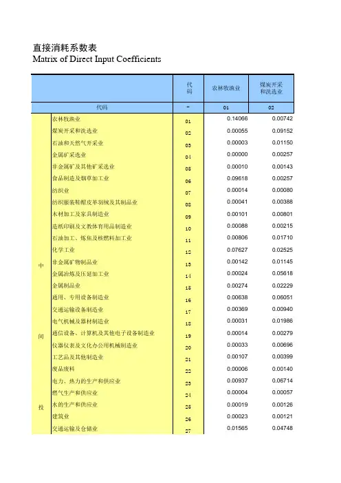 投入产出表