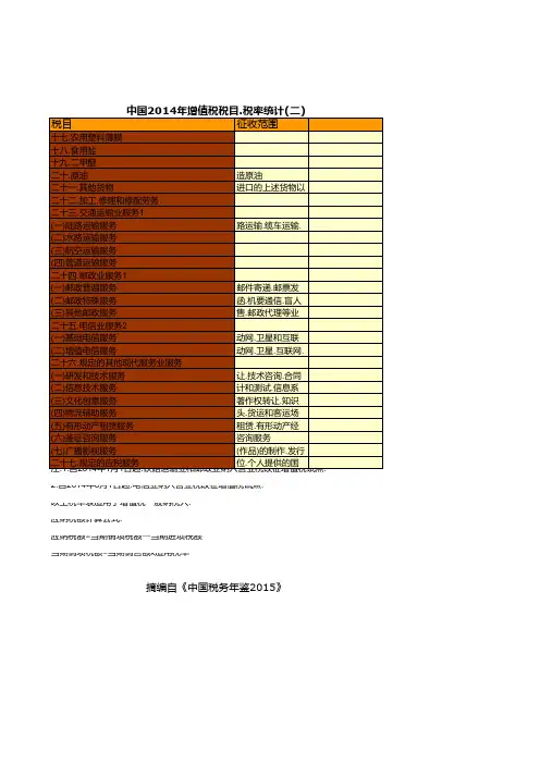 中国税务年鉴2015数据：中国2014年增值税税目.税率统计(二)