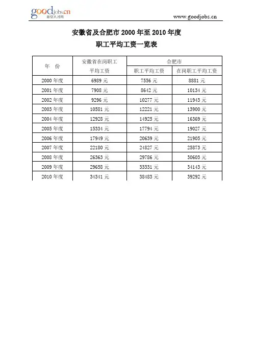 安徽省社会保险等相关材料