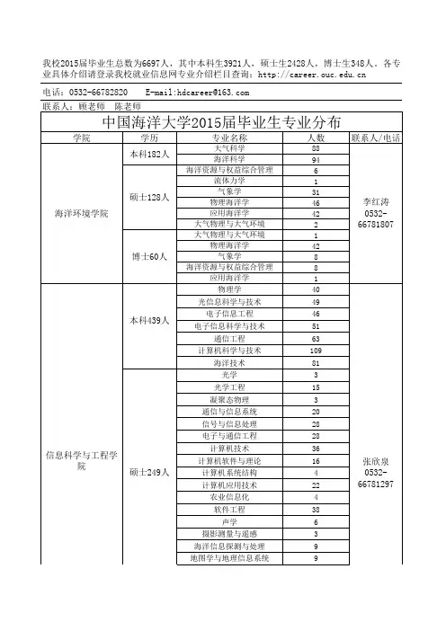 中国海洋大学2015届毕业生专业分布(修订)