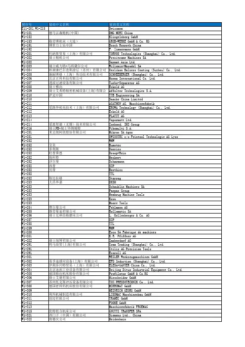 CIMT 2015中国国际机床展展商名录