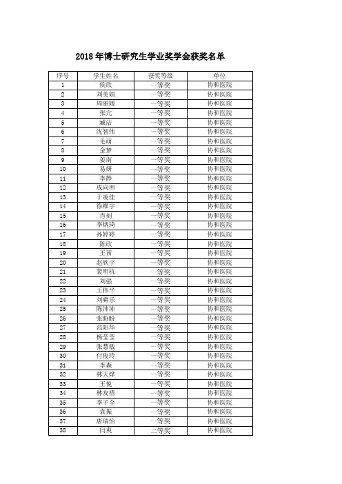 2018年博士研究生学业奖学金获奖名单