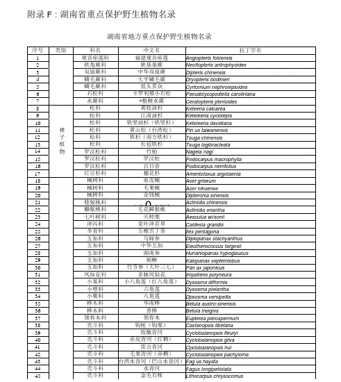 湖南省重点保护野生植物名录、野生动物名录