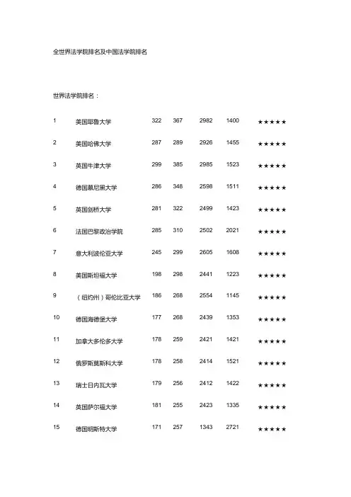 世界法学院排名及中国法学院排名--法学院学子不可不了解