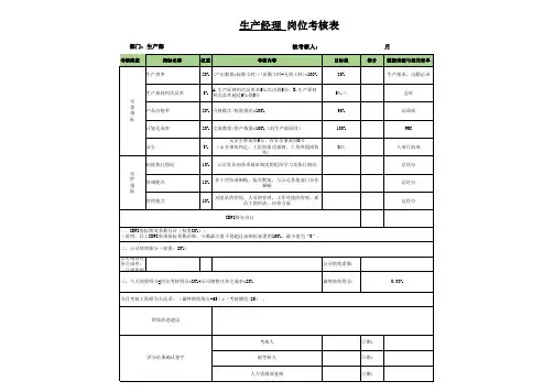 生产经理绩效考核表
