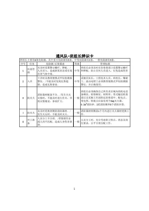 通风队各工种危险源辨识卡