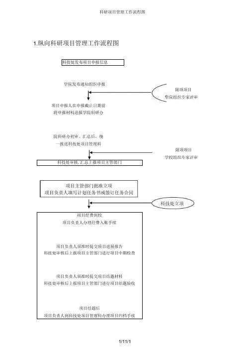 科研项目管理工作流程图