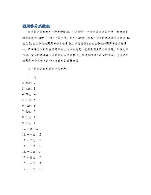 圆周等分系数表