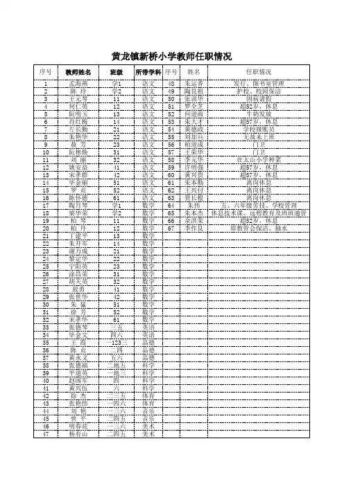 新桥小学教师任职情况