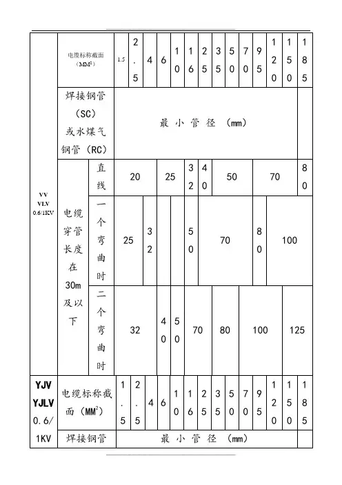 各种电缆穿管管径表-详细