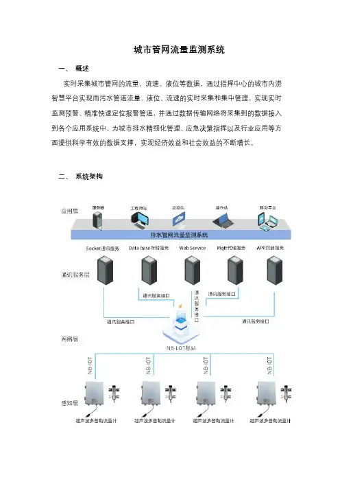 城市管网流量监测系统