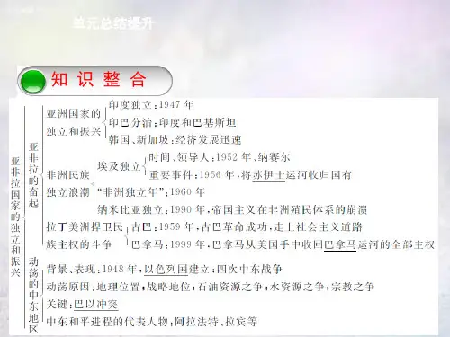 九年级历史下册第六单元亚非拉国家的独立和振兴单元总结提升课件新人教版