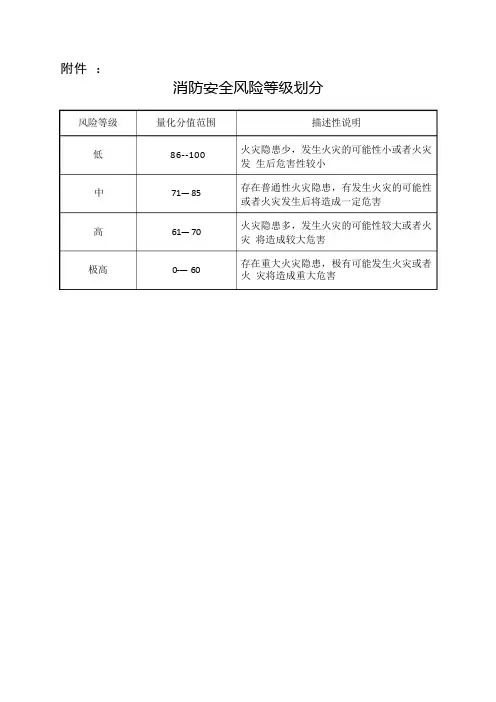 消防安全风险评估报告表