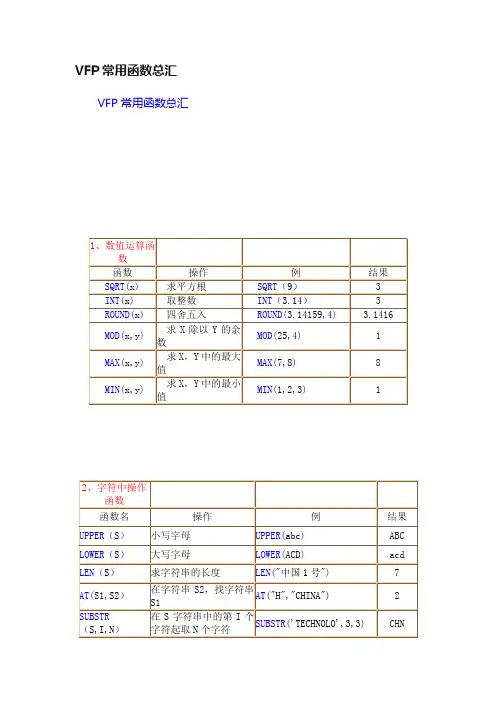VFP常用函数总汇