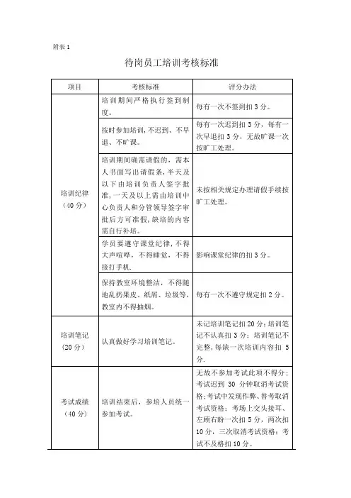 培训人员考核标准