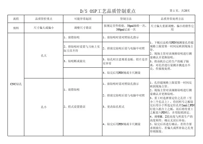 OSP工艺品质管制重点