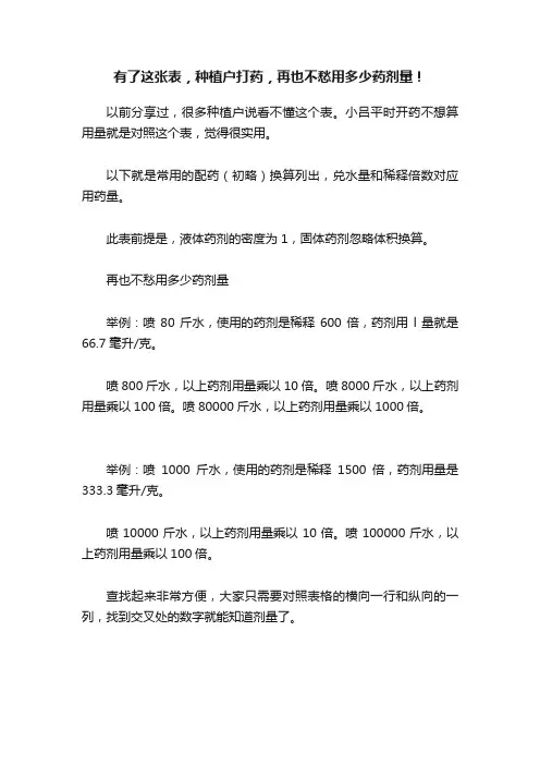 有了这张表，种植户打药，再也不愁用多少药剂量！