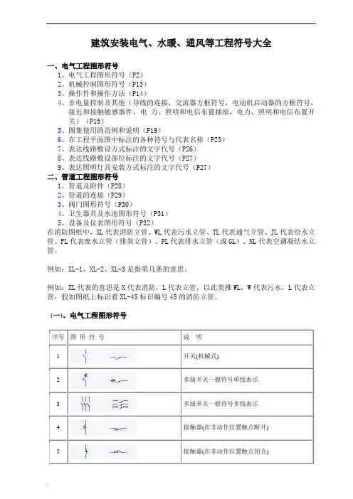 电气、水暖等工程图形符号大全表