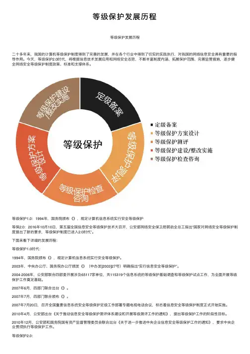 等级保护发展历程