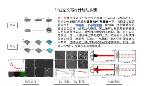 毕业设计论文怎么写-计划和具体步骤PPT