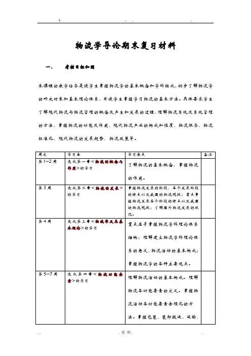 物流学导论期末复习材料