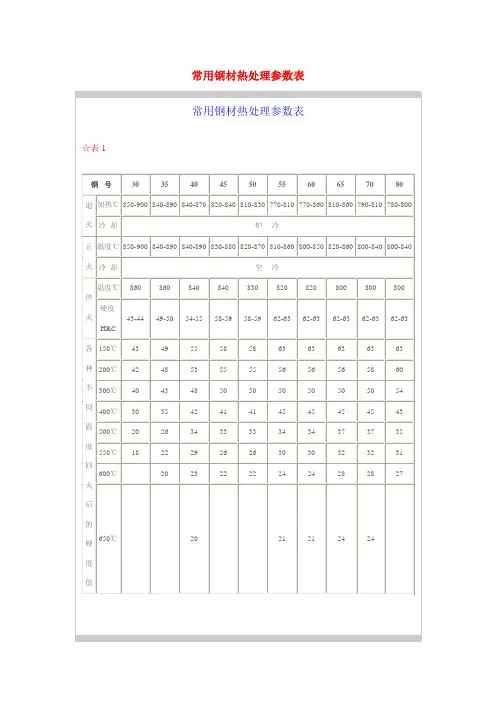 热处理参数