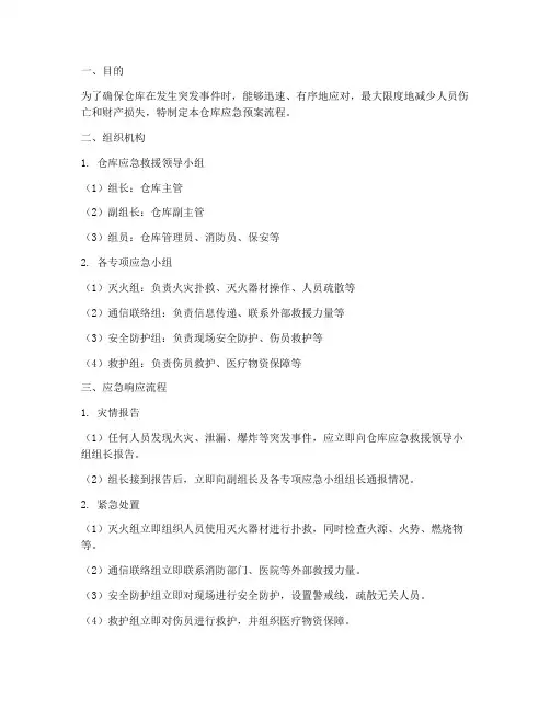 仓库应急预案流程