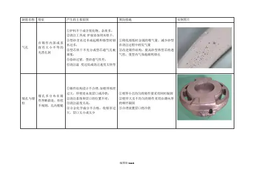 铸造缺陷特征、原因及预防措施(图文并茂)