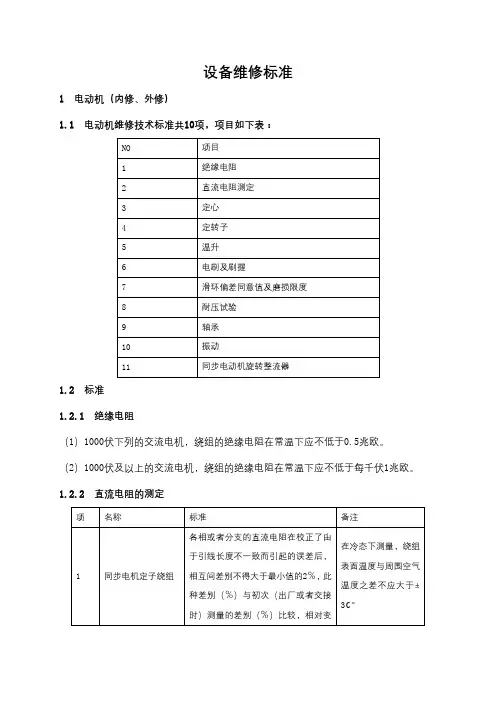 设备维修标准