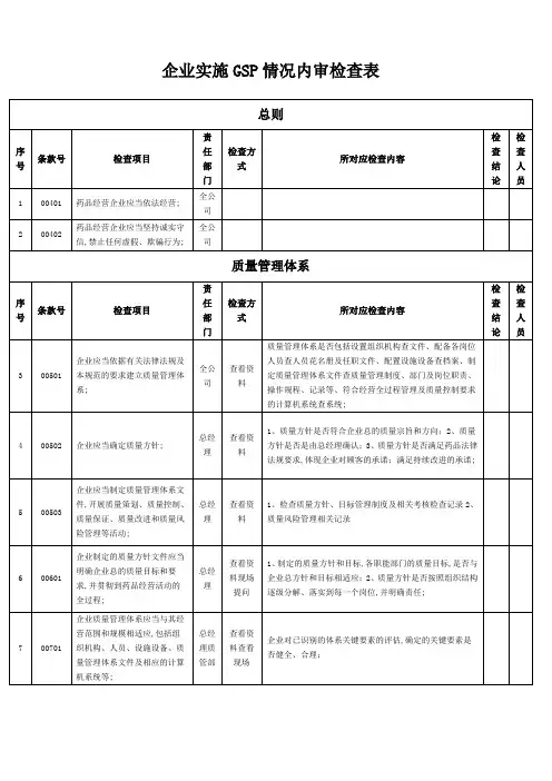 GSP内审检查表