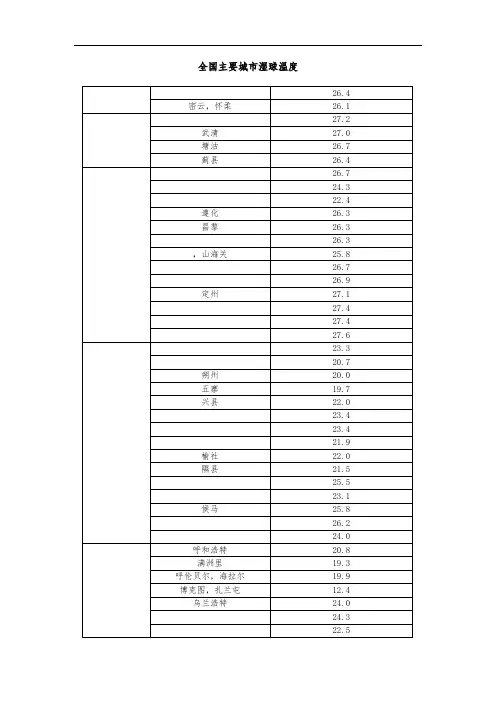 全国各地湿球温度表