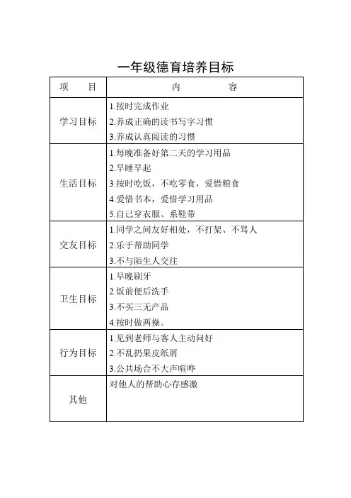 德育培养目标