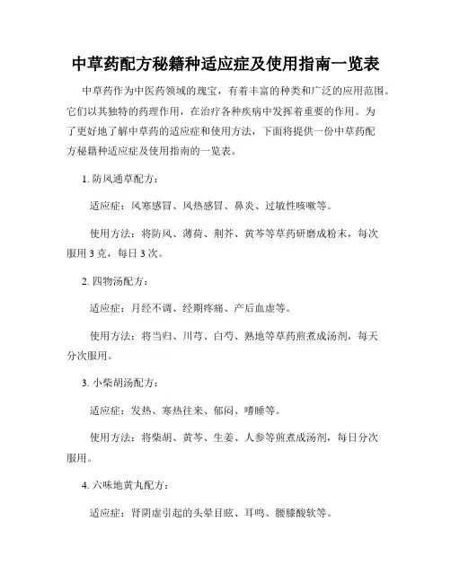 中草药配方秘籍种适应症及使用指南一览表