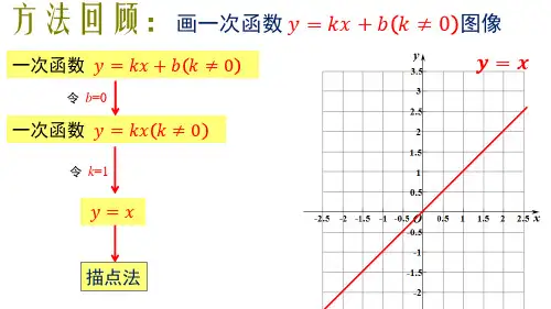 二次函数的图像与性质1