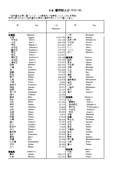 日本统计年鉴日本统计年鉴2019：2-4 都市别人口(平成29年)