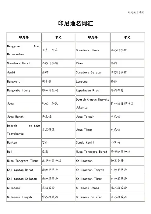 印尼地名对照