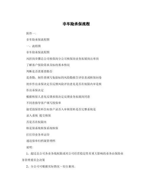非车险承保流程