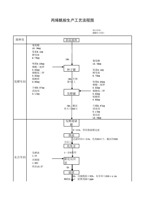 丙烯酰胺工艺流程图2010412
