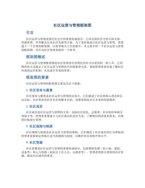社区运营与管理框架图