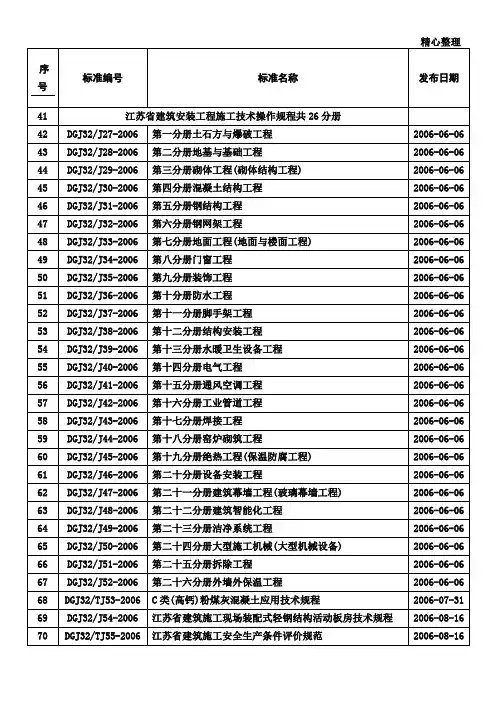 求江苏省建筑安装工程施工技术操作规程DGJ32J-2006系列