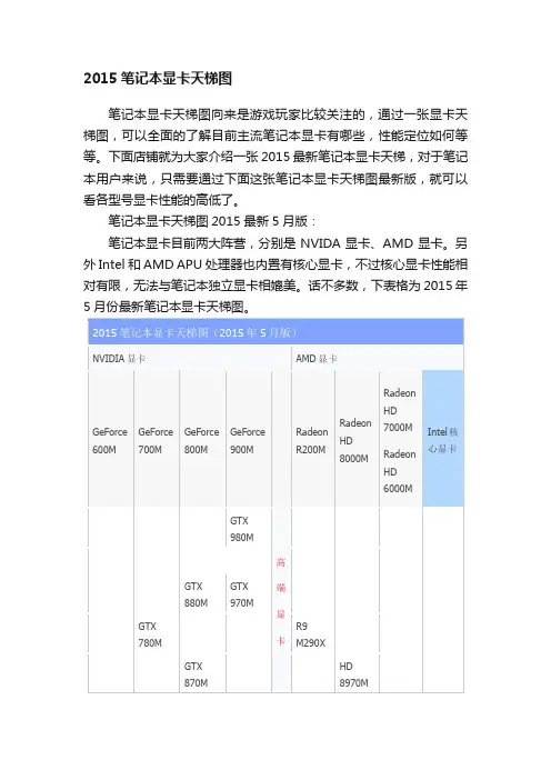 2015笔记本显卡天梯图