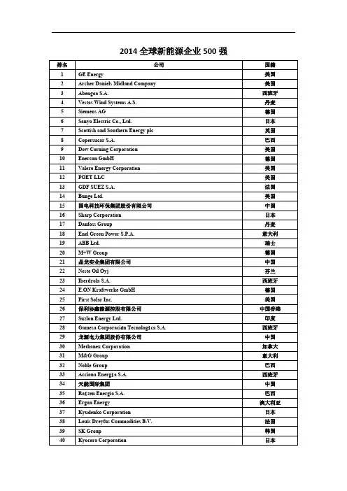 2014全球新能源企业500强(排版)